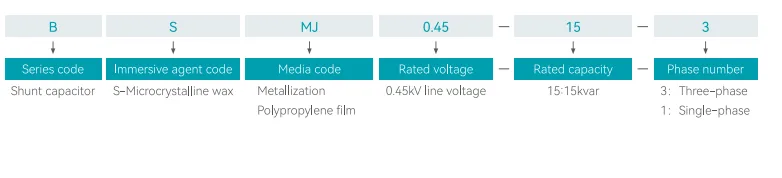 BSMJ Series Self -healing shunt capacitor (Three-phase co complementation ) (1)