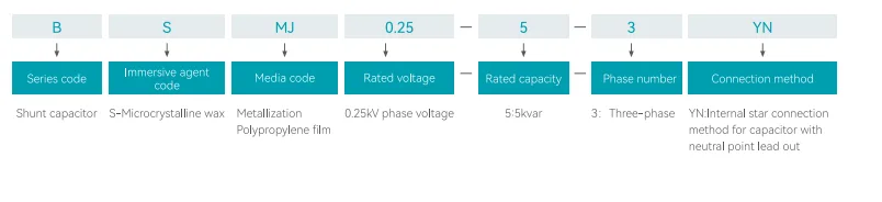 BSMJ Series Self -healing shunt capacitor (Three-phase split  complementati (1)