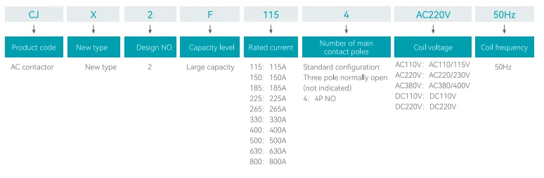 CJX2F Series AC contactor (1)