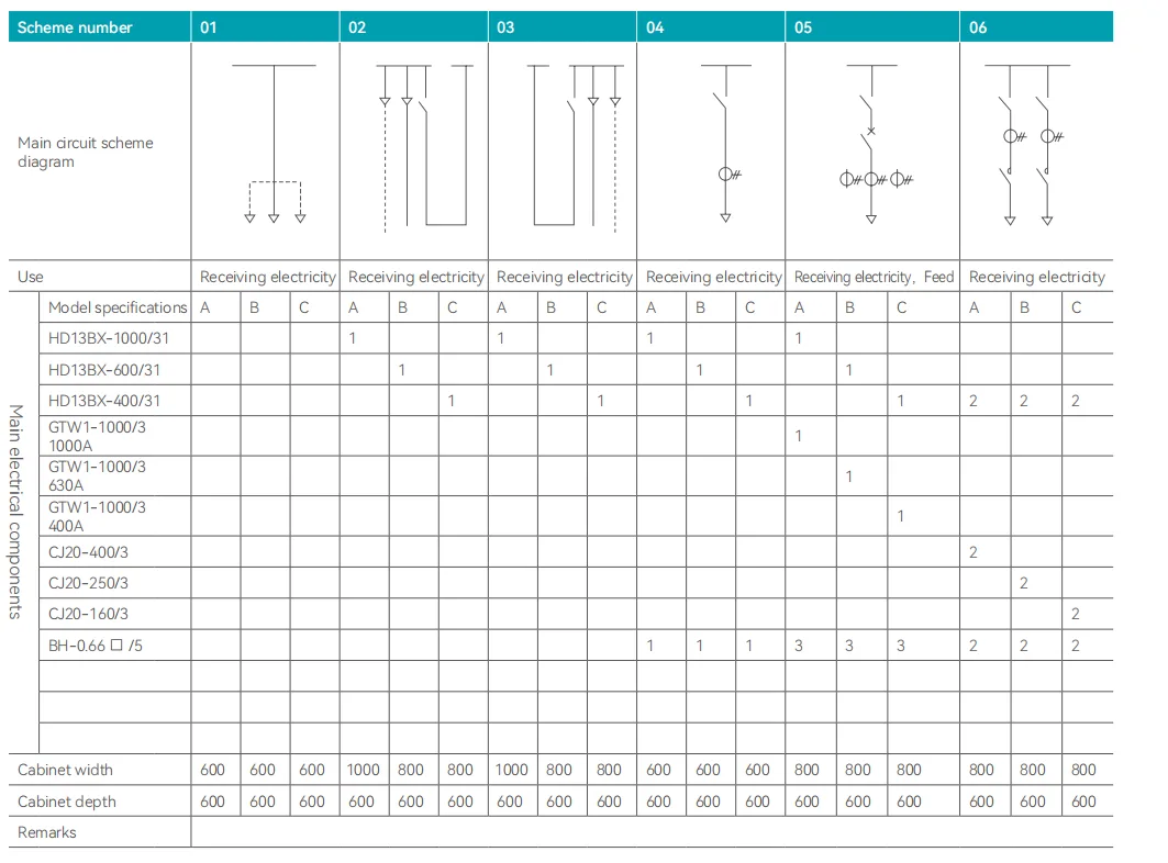 GGD AC low-voltage power distribution cabinet (1)