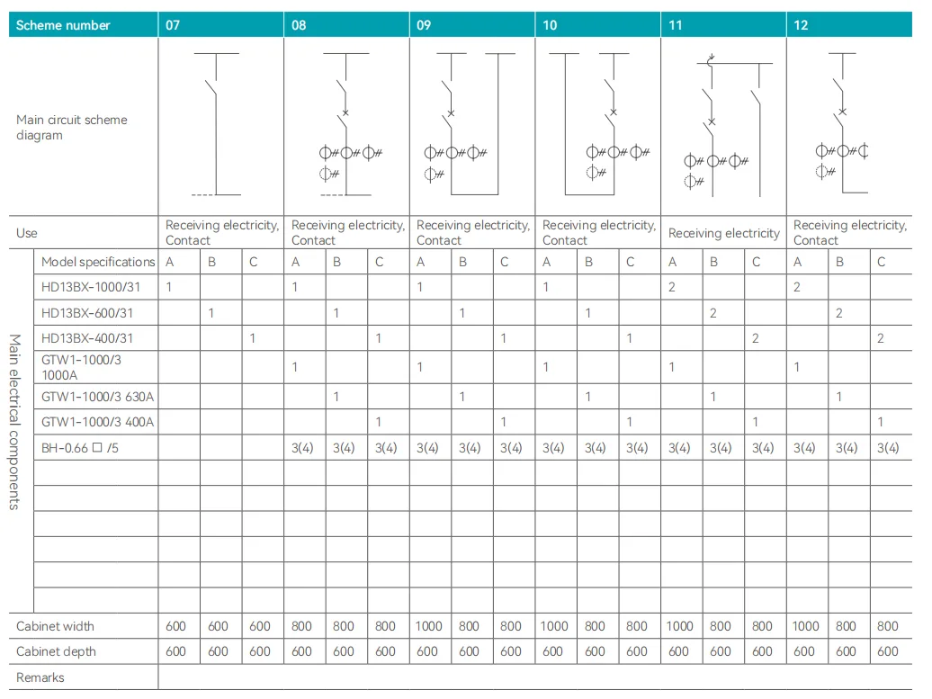 GGD AC low-voltage power distribution cabinet (2)