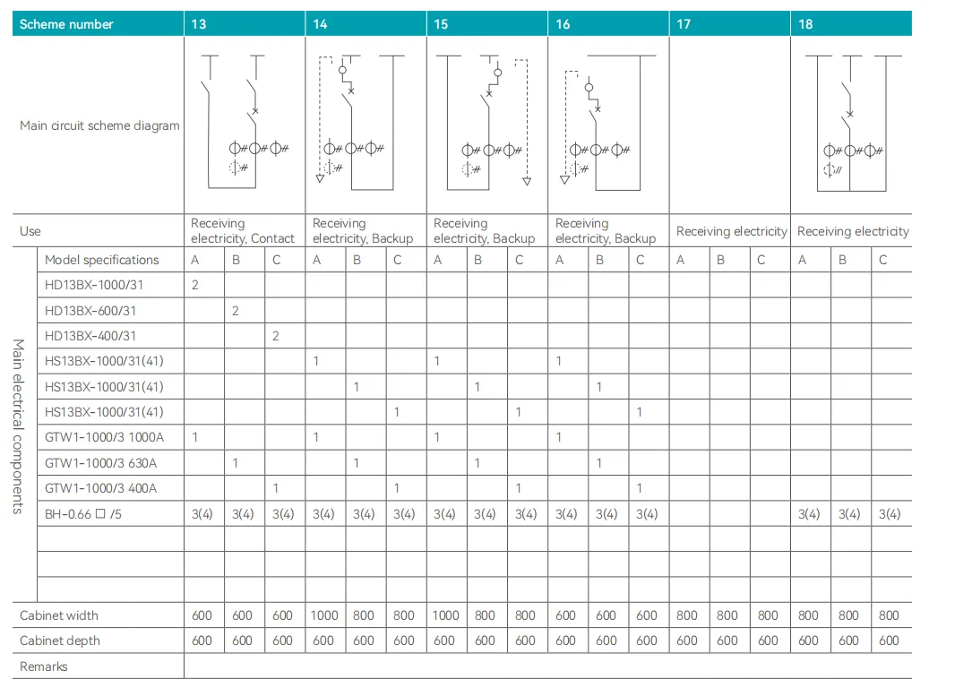 GGD AC low-voltage power distribution cabinet (3)