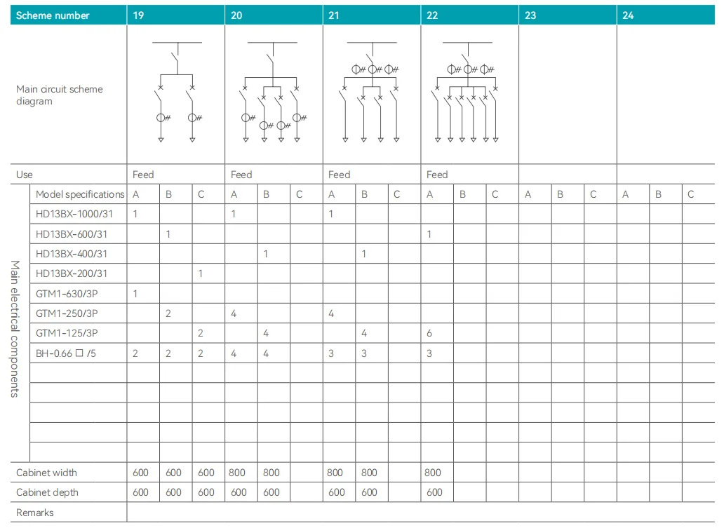 GGD AC low-voltage power distribution cabinet (4)
