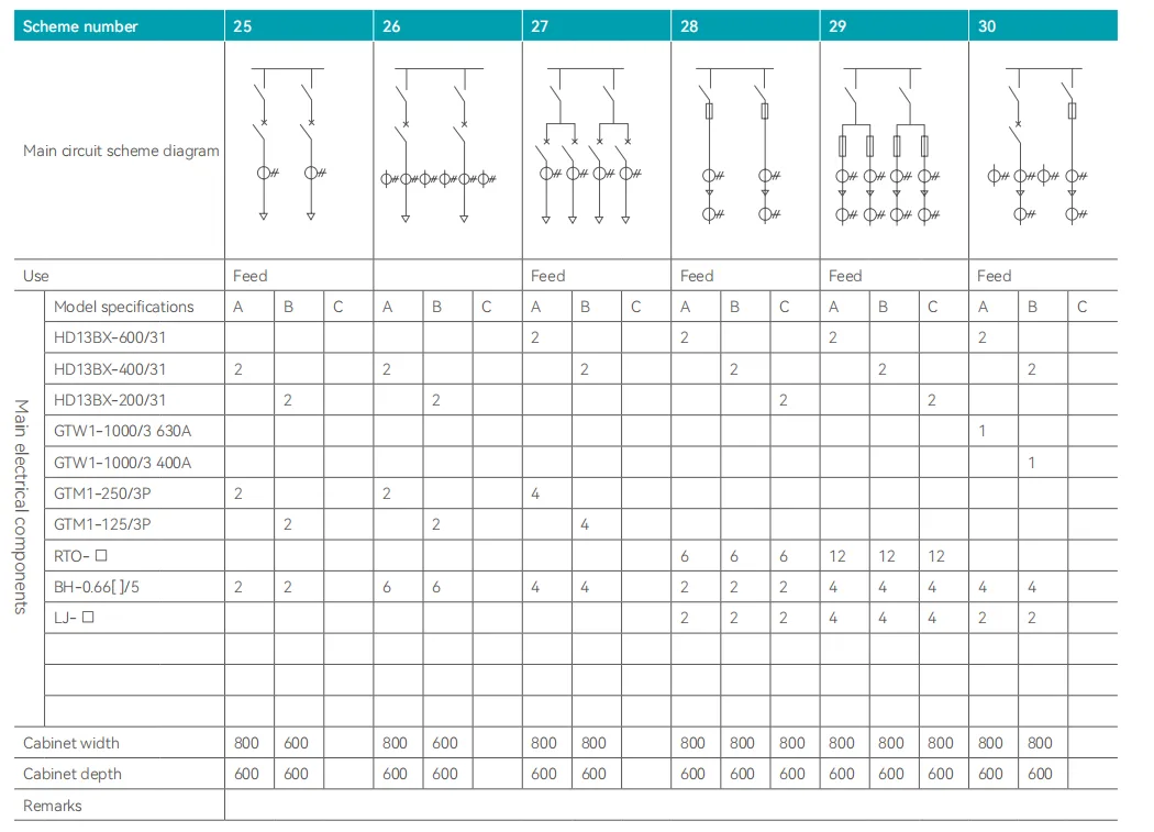 GGD AC low-voltage power distribution cabinet (5)