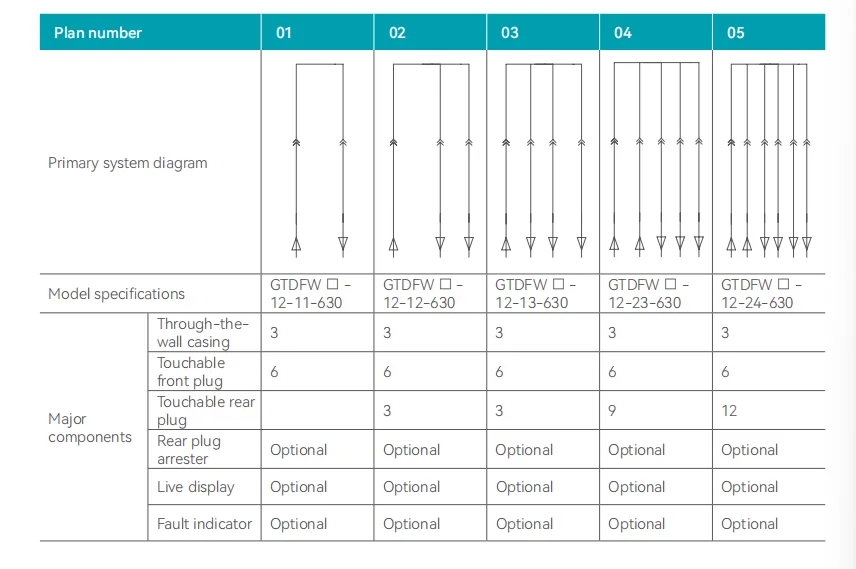 GT-DFW□-12 outdoor cable branch Cabinet (4)