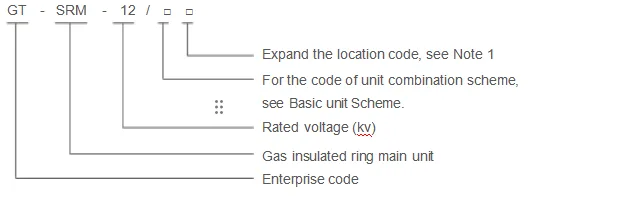 GT-SRM-12 SF6 Gas insulated ring main unit (2)