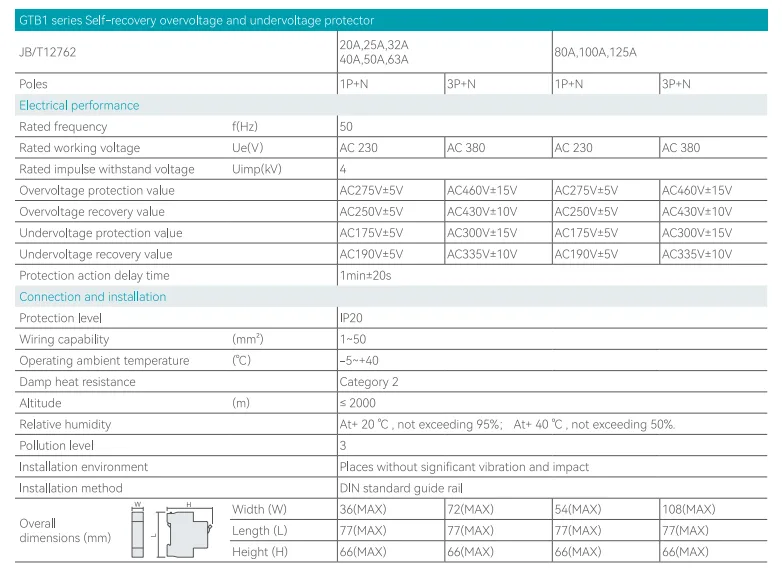 GTB1 Series Self-recovery overvoltage and undervoltage protector (2)