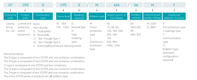 GTCPS Series Control and protection switch equipment (1)