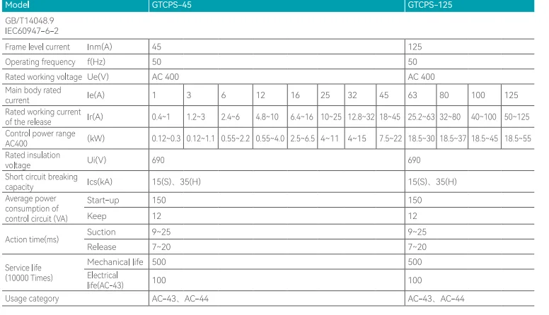 GTCPS Series Control and protection switch equipment (2)