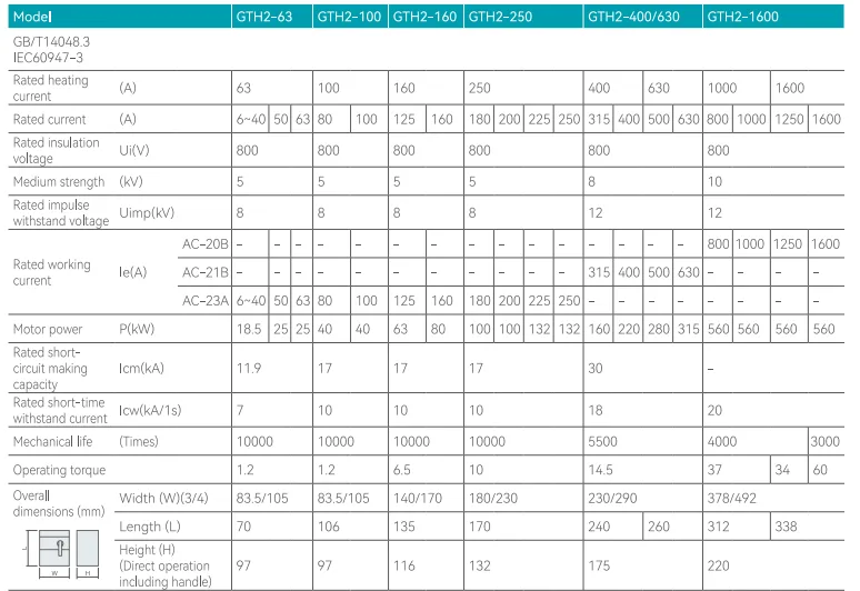 GTHR2 Series Isolation switch fuse group (1)