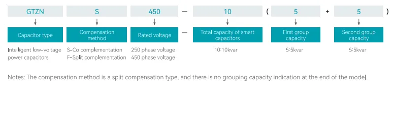 GTZN Series intelligent power capacitors (1)