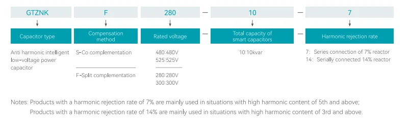 GTZNK Series Anti -harmonic intelligent capacitor (1)