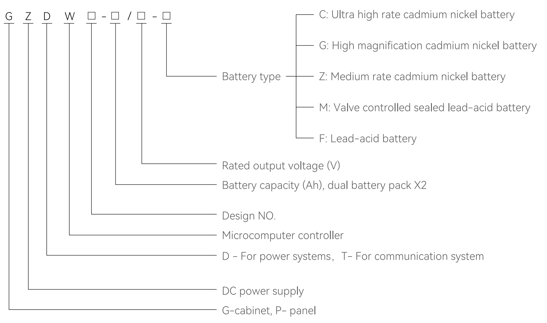 KYN550 Indoor metal clad switchgear (2)