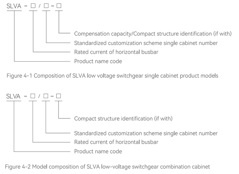 SLVA Standardized low voltage swichgear
