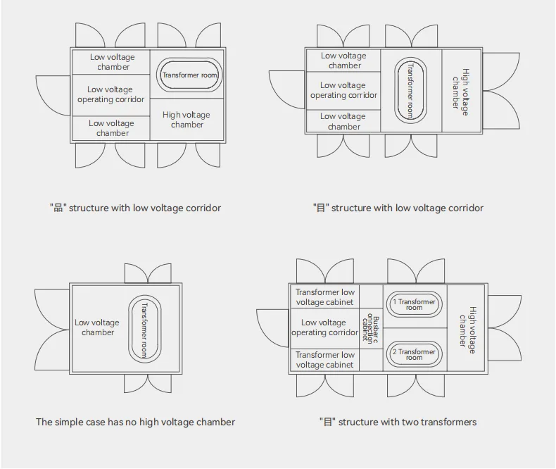 YB□-12 Intelligent integrated substation (5)