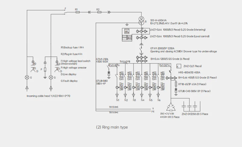 ZGS□ Combined transformer (3)